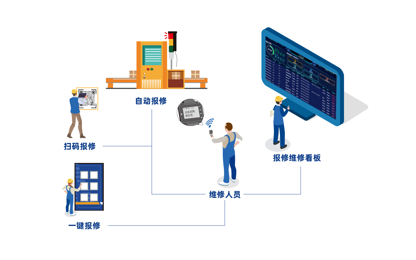 TPM智能化维保管理系统 TPM智能化维保管理系统