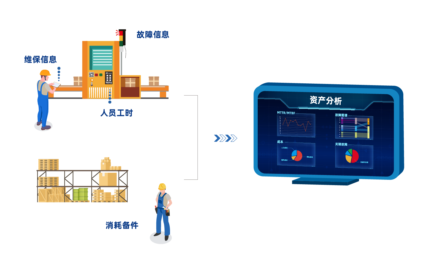 TPM智能化维保管理系统 TPM智能化维保管理系统