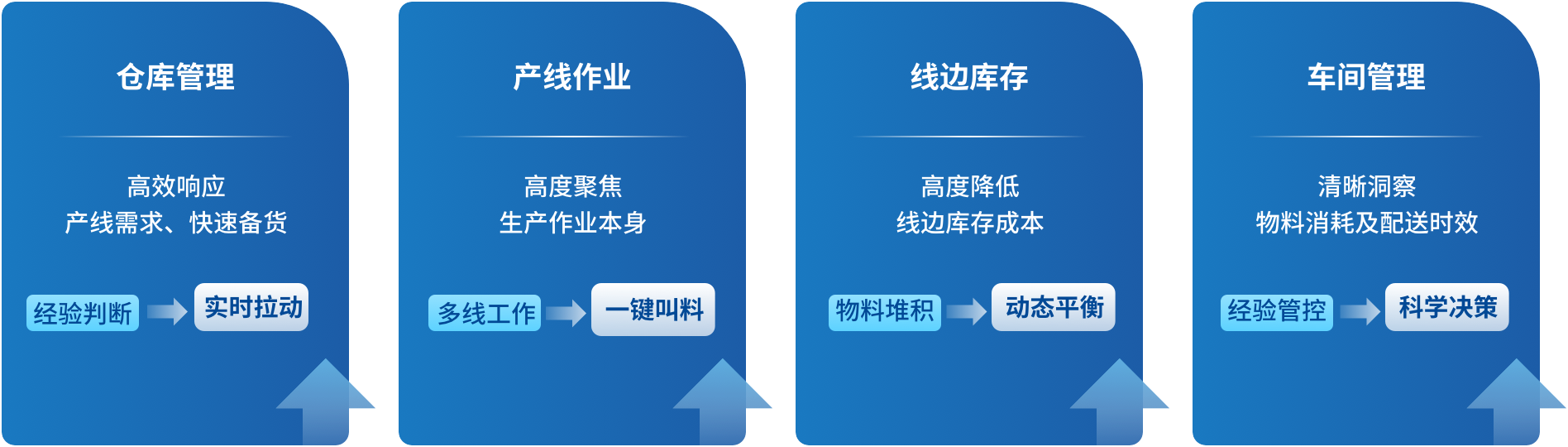 智能物料拉动 智能物料拉动