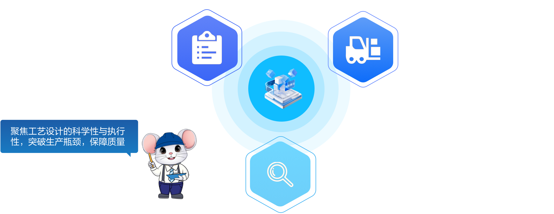 智能工艺管理 智能工艺管理