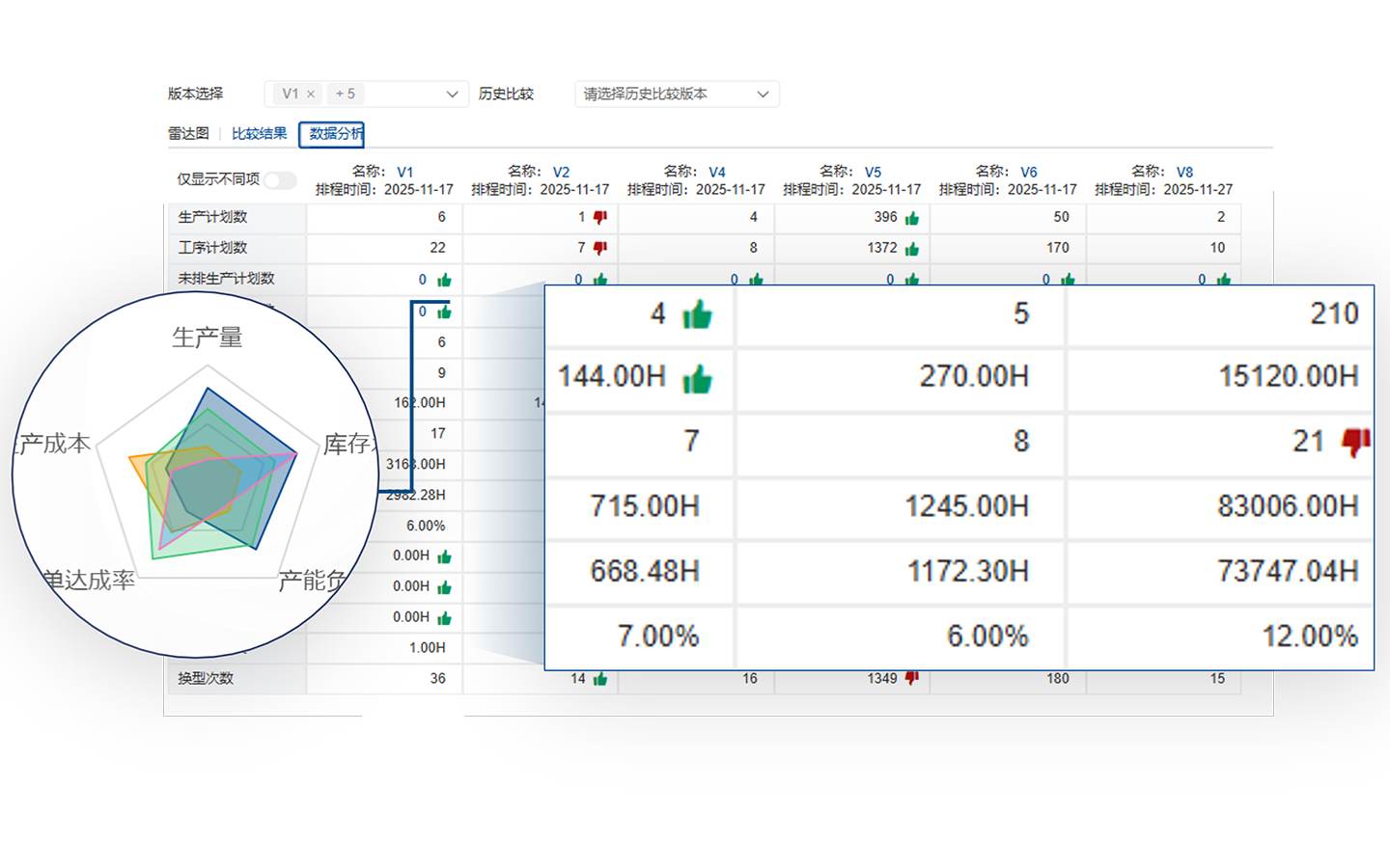 DPS先进生产排程系统 DPS先进生产排程系统