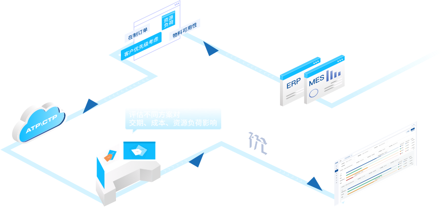 交期答复 交期答复