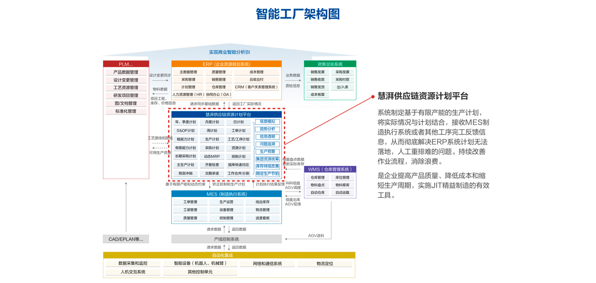 慧湃APS供应链资源计划与排程平台 慧湃APS供应链资源计划与排程平台