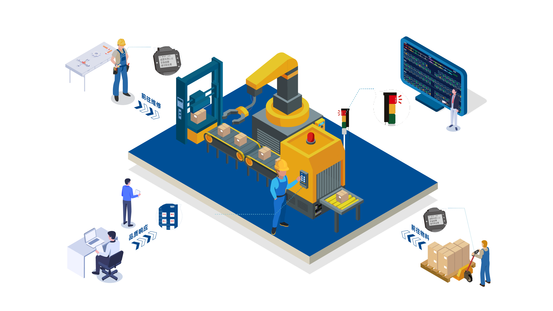 OEE设备状态监视系统 OEE设备状态监视系统