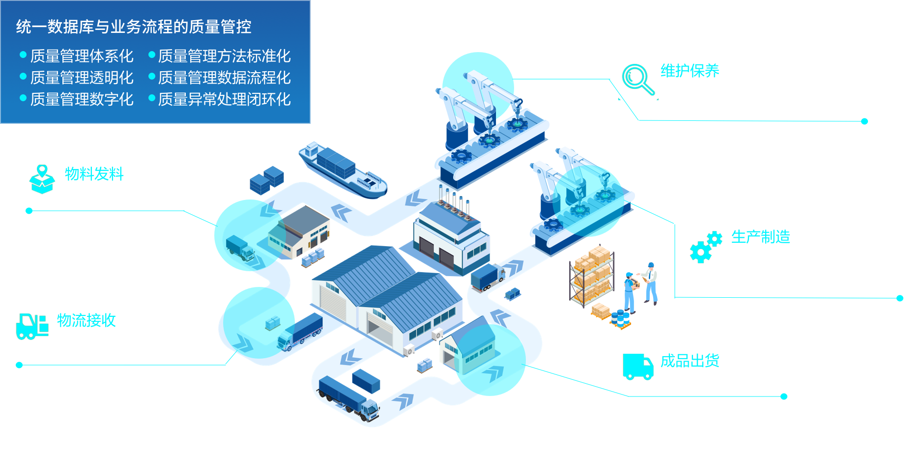 智慧化品质管控 智慧化品质管控