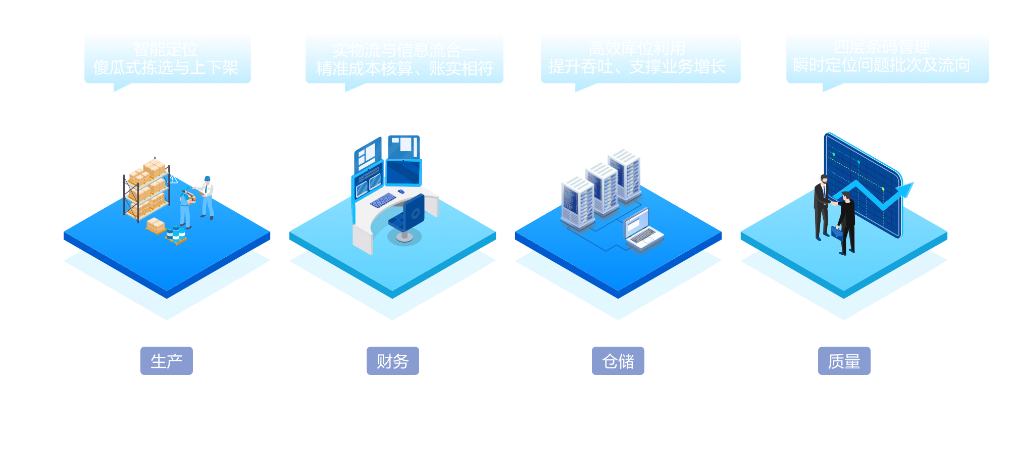 全链条码管理 全链条码管理