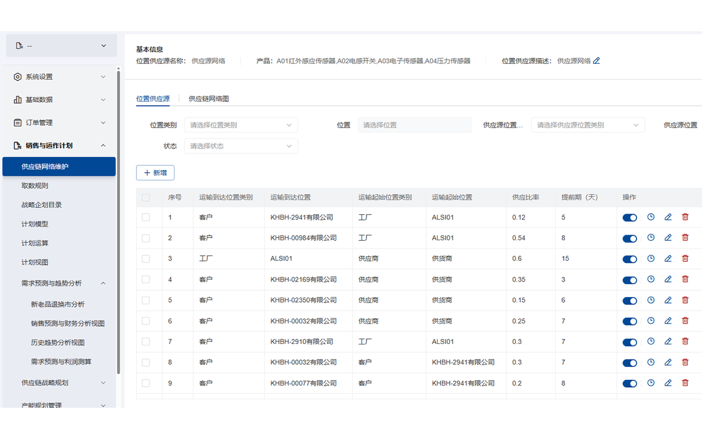 S&OP产销协同计划系统 S&OP产销协同计划系统
