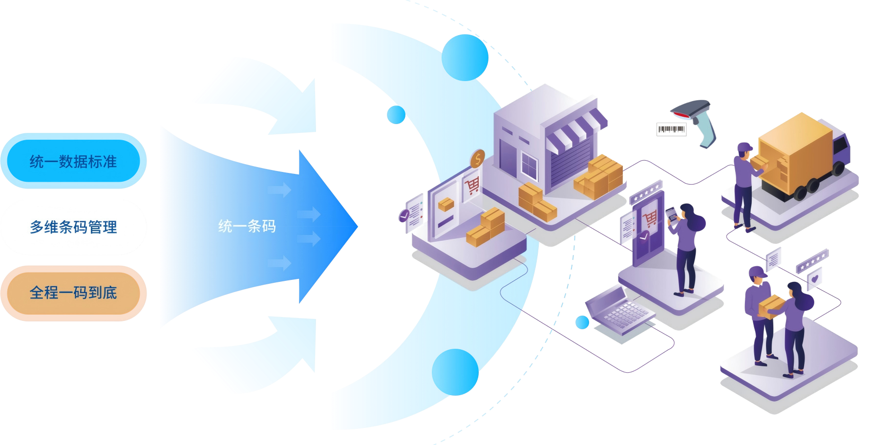 全链条码管理 全链条码管理