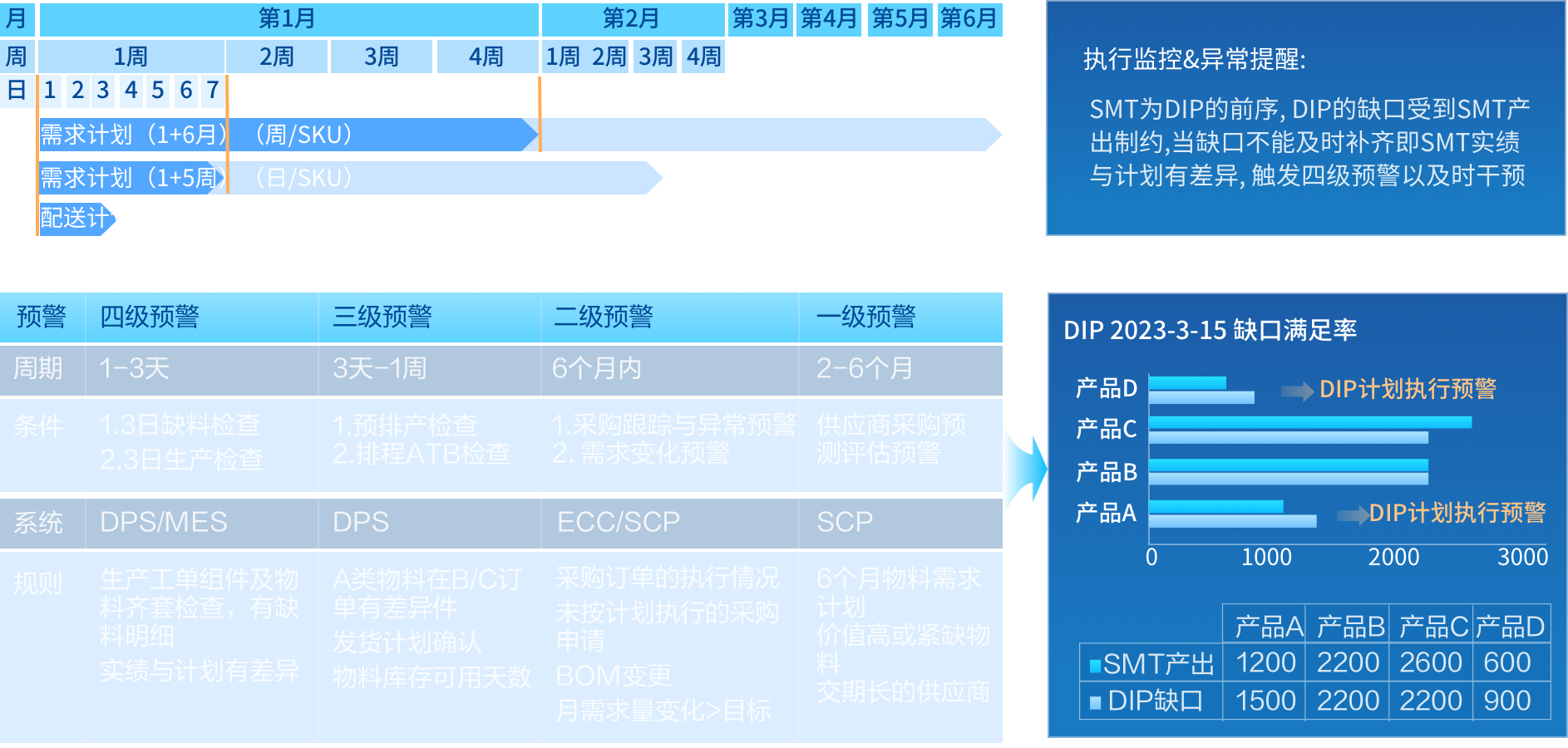 按期交付 按期交付