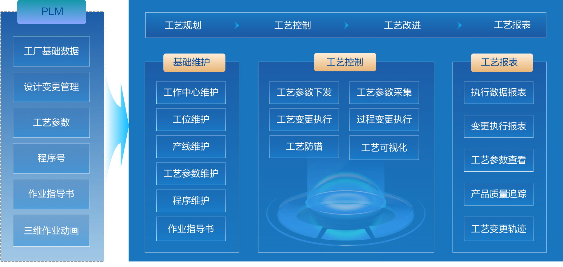 智能工艺管理 智能工艺管理