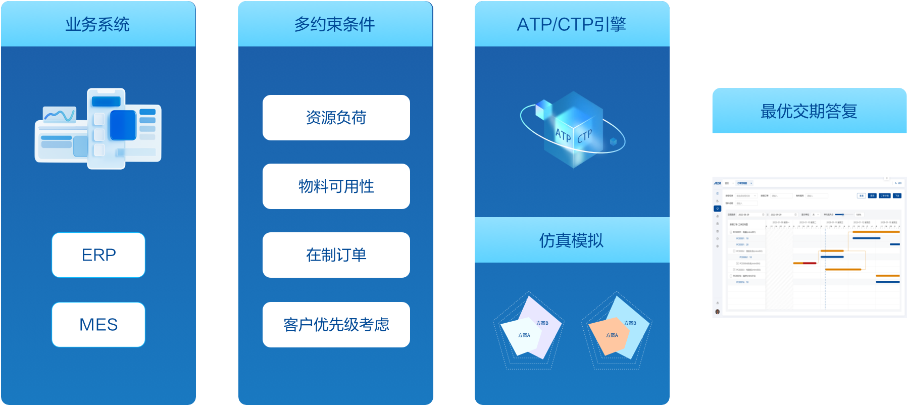 交期答复 交期答复