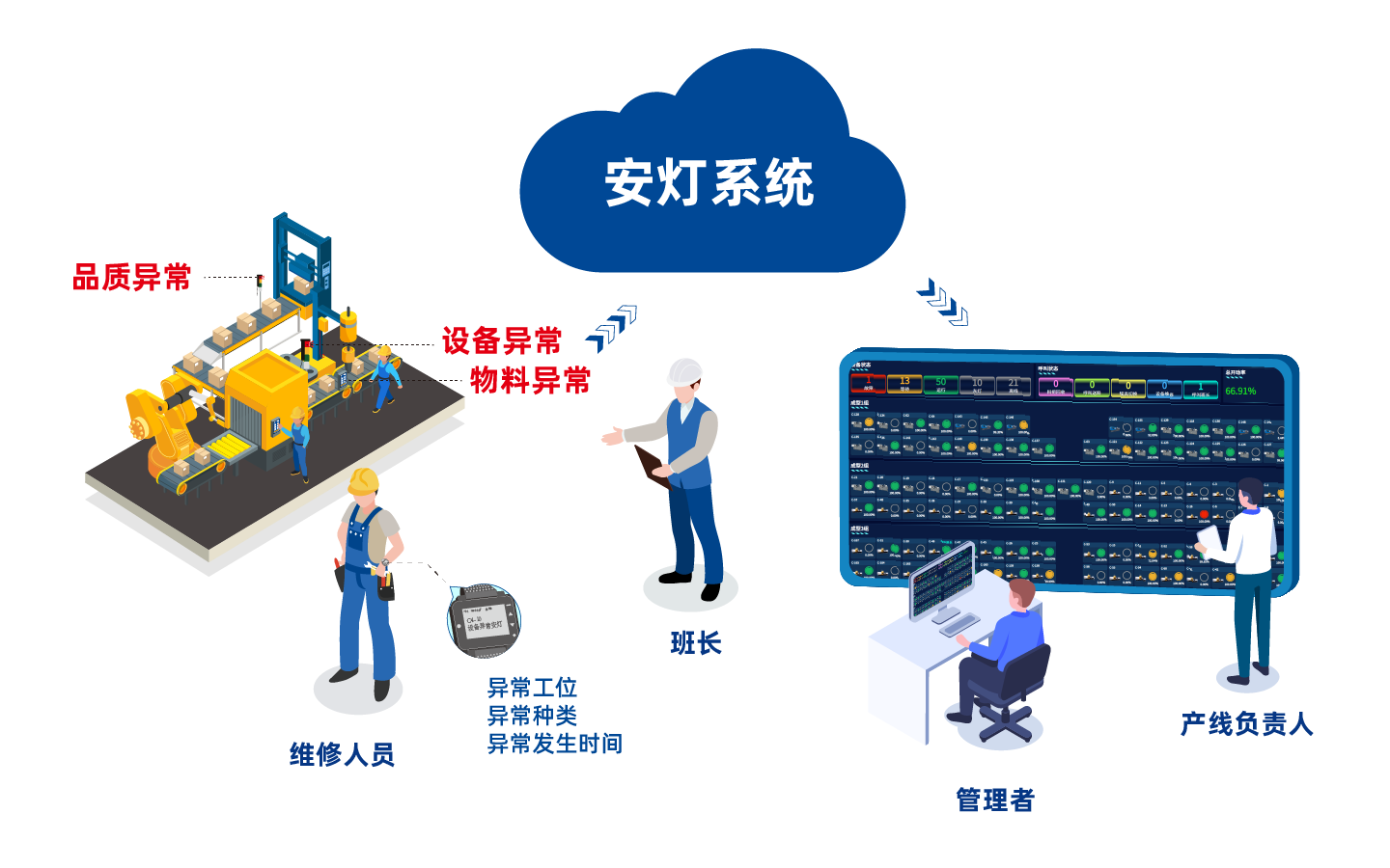 安灯系统 安灯系统