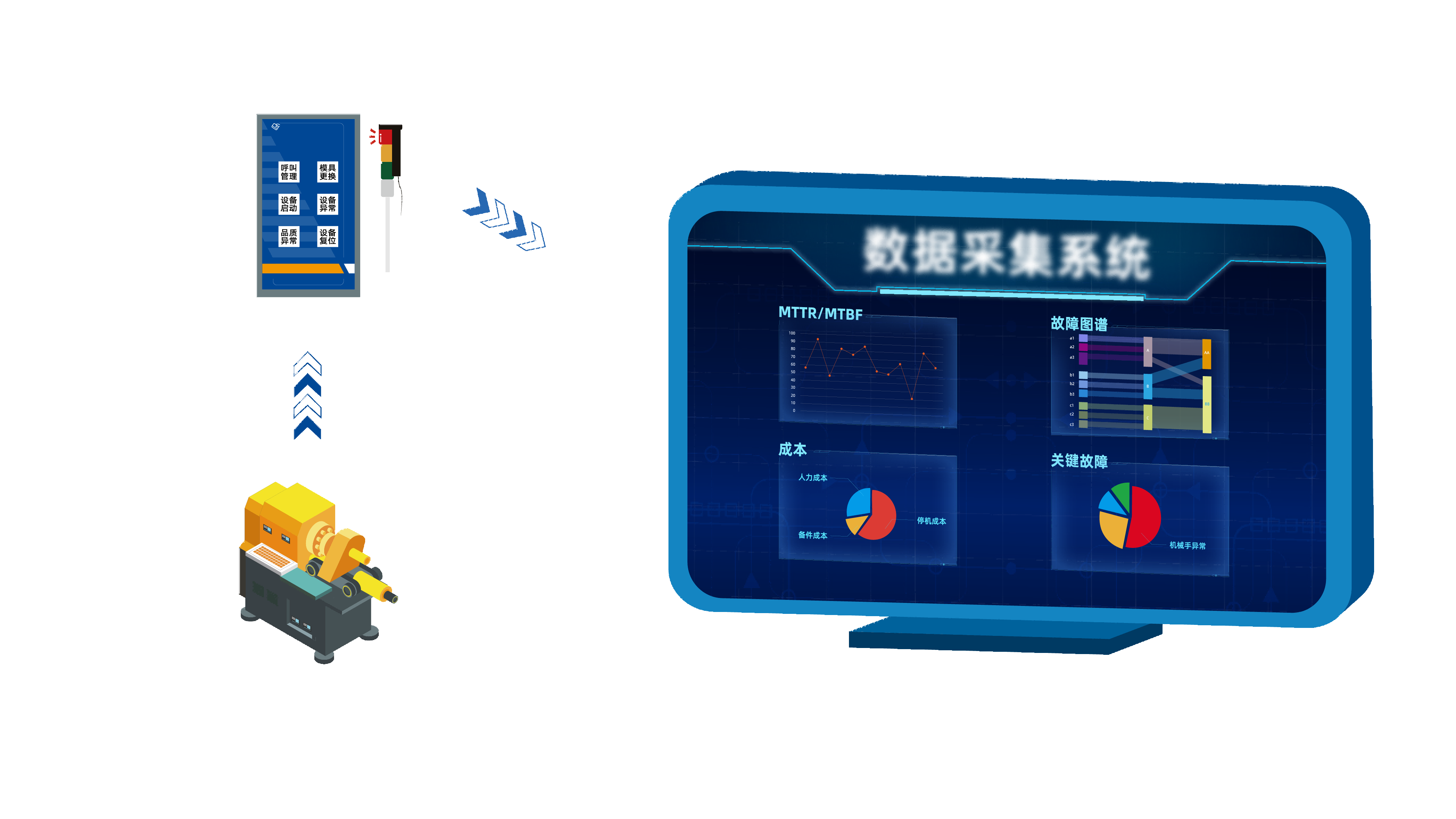 数据采集系统 数据采集系统