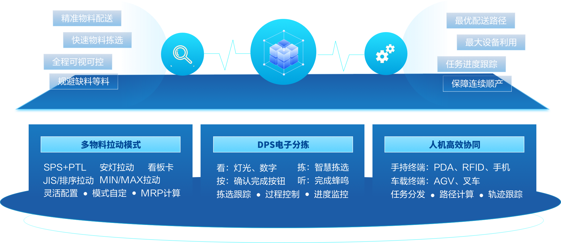 智能物料拉动 智能物料拉动