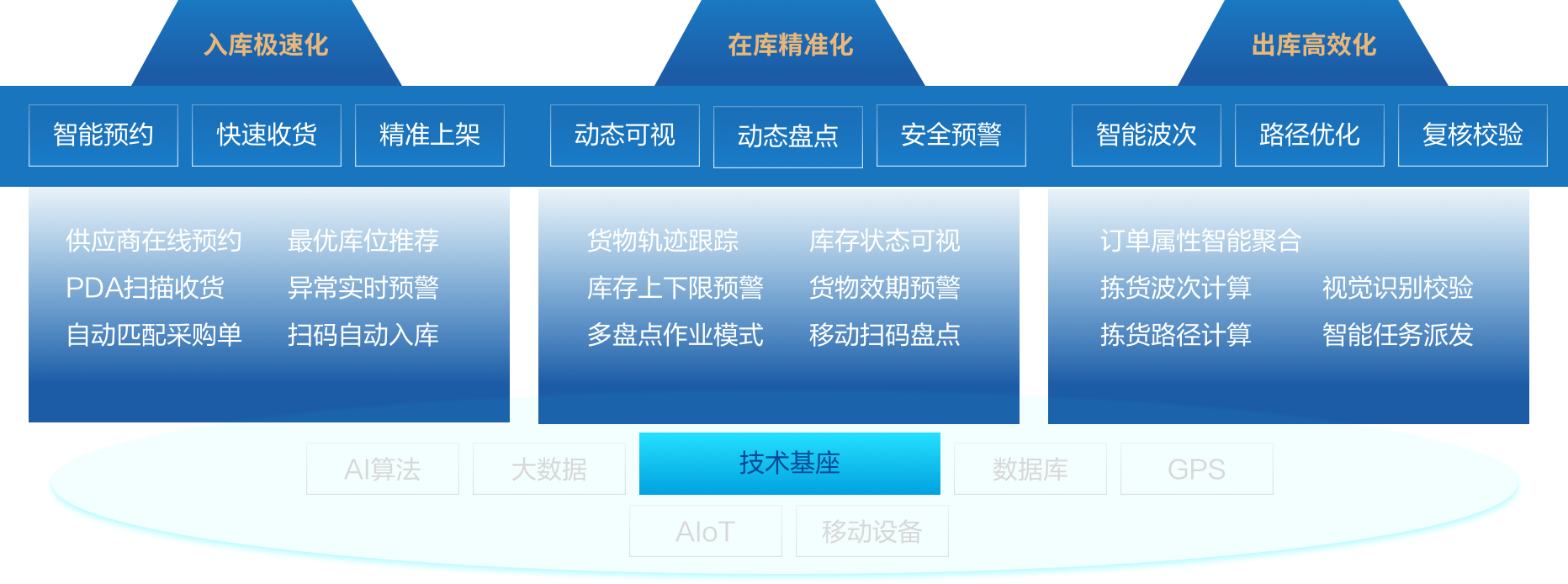 智能入出库 智能入出库