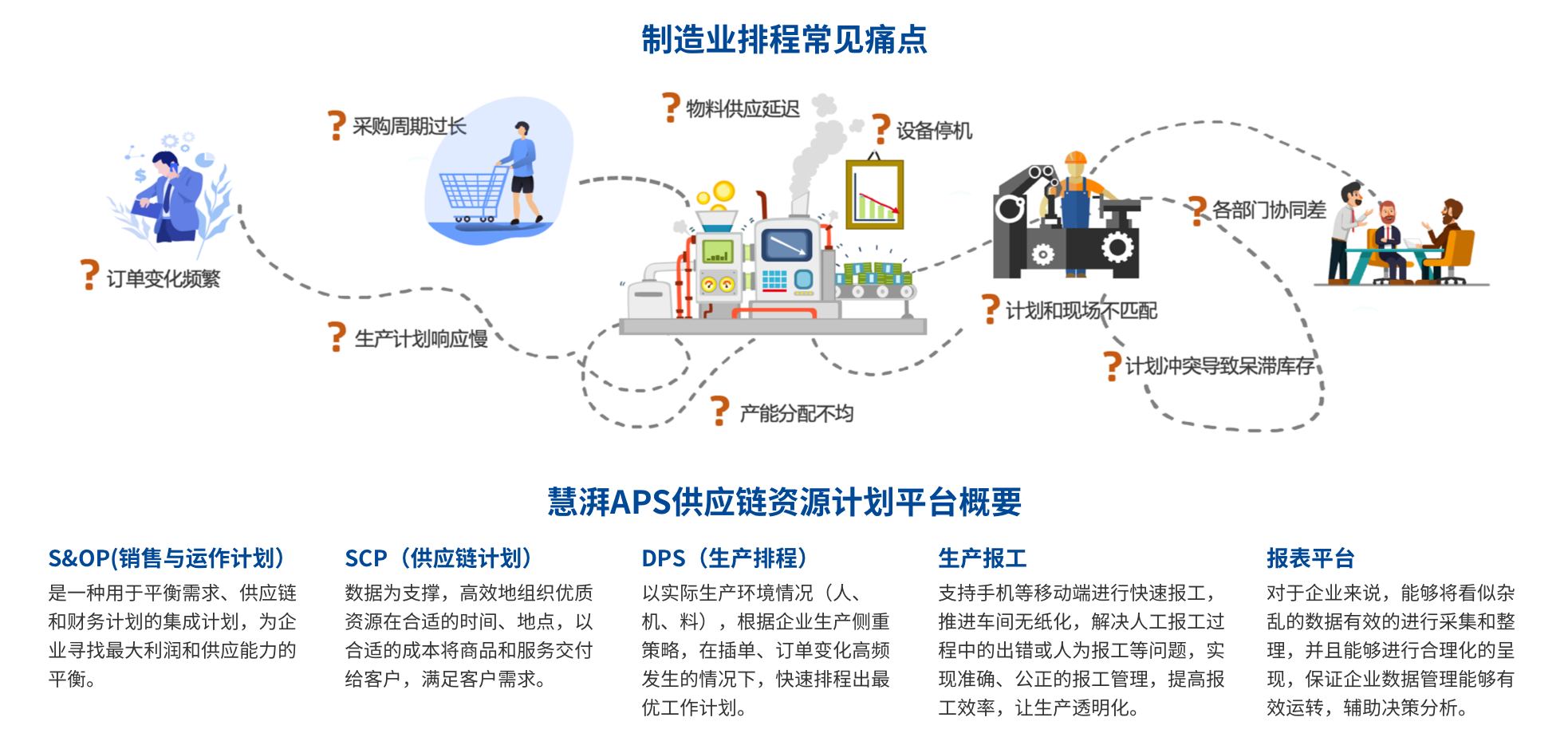 供应链计划与排程系统