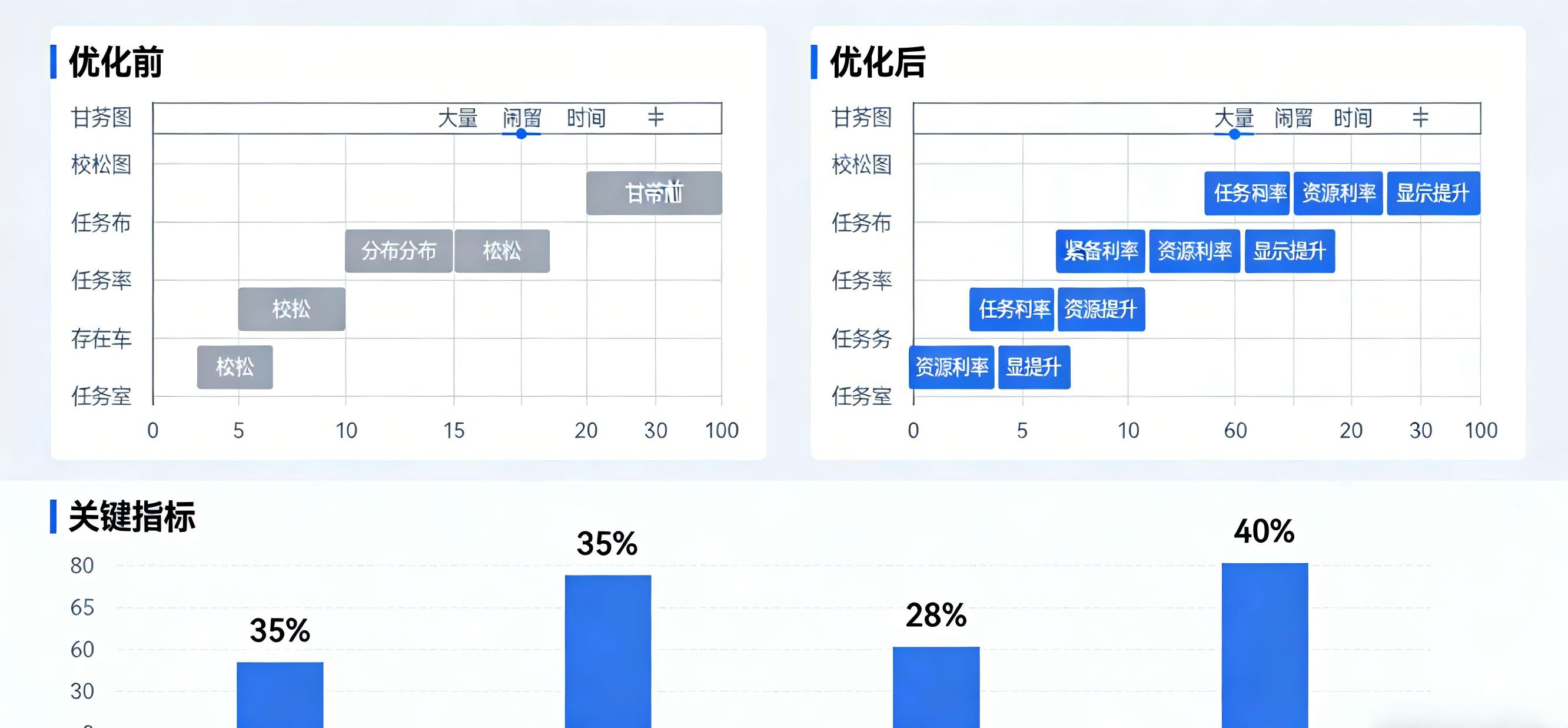 供应链计划与排程系统
