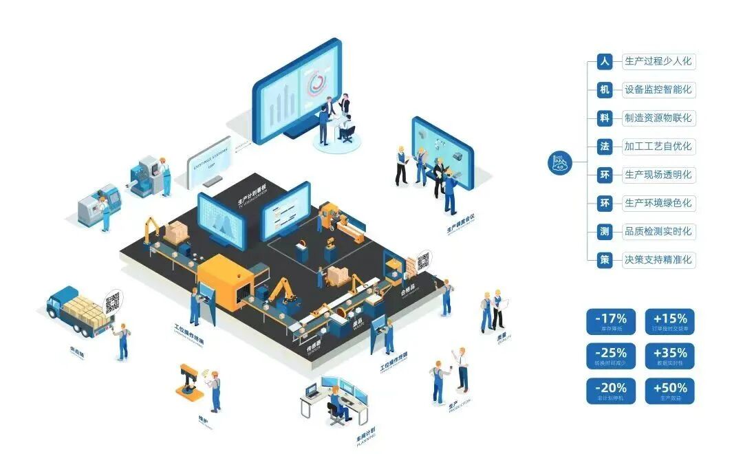 生产计划排程系统