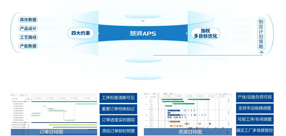 智能排程 智能排程