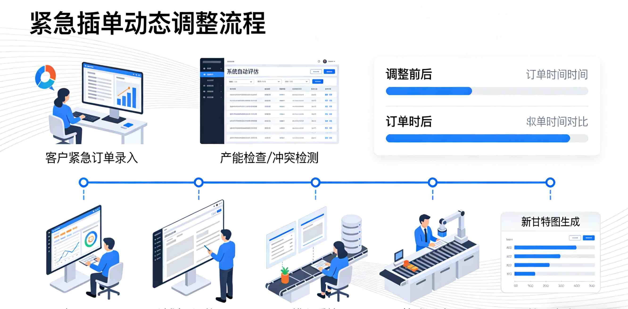 供应链计划与排程系统