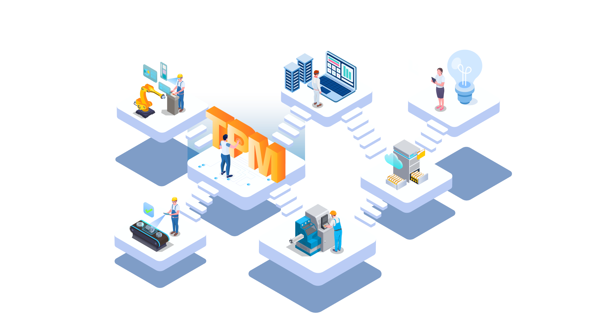 TPM智能化维保管理系统 TPM智能化维保管理系统