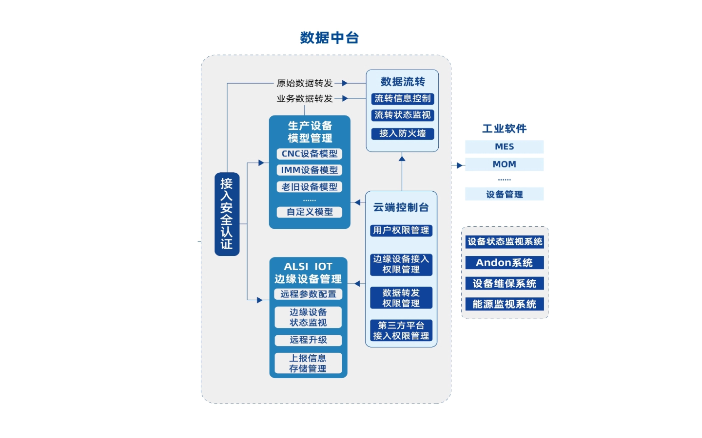 数据采集系统 数据采集系统