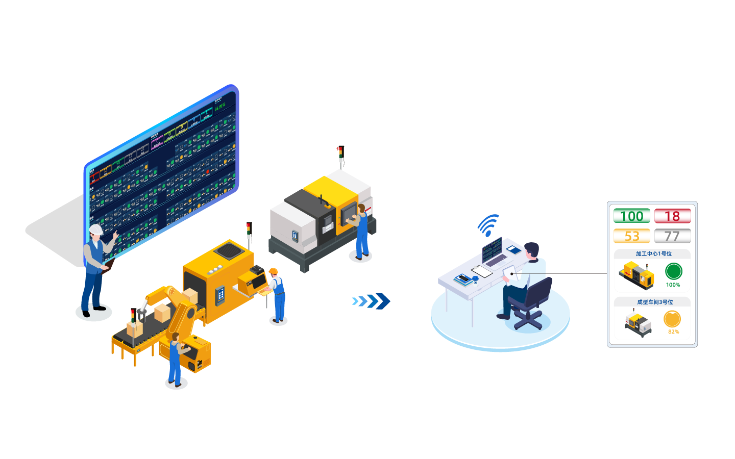 OEE状态设备监视系统 OEE状态设备监视系统