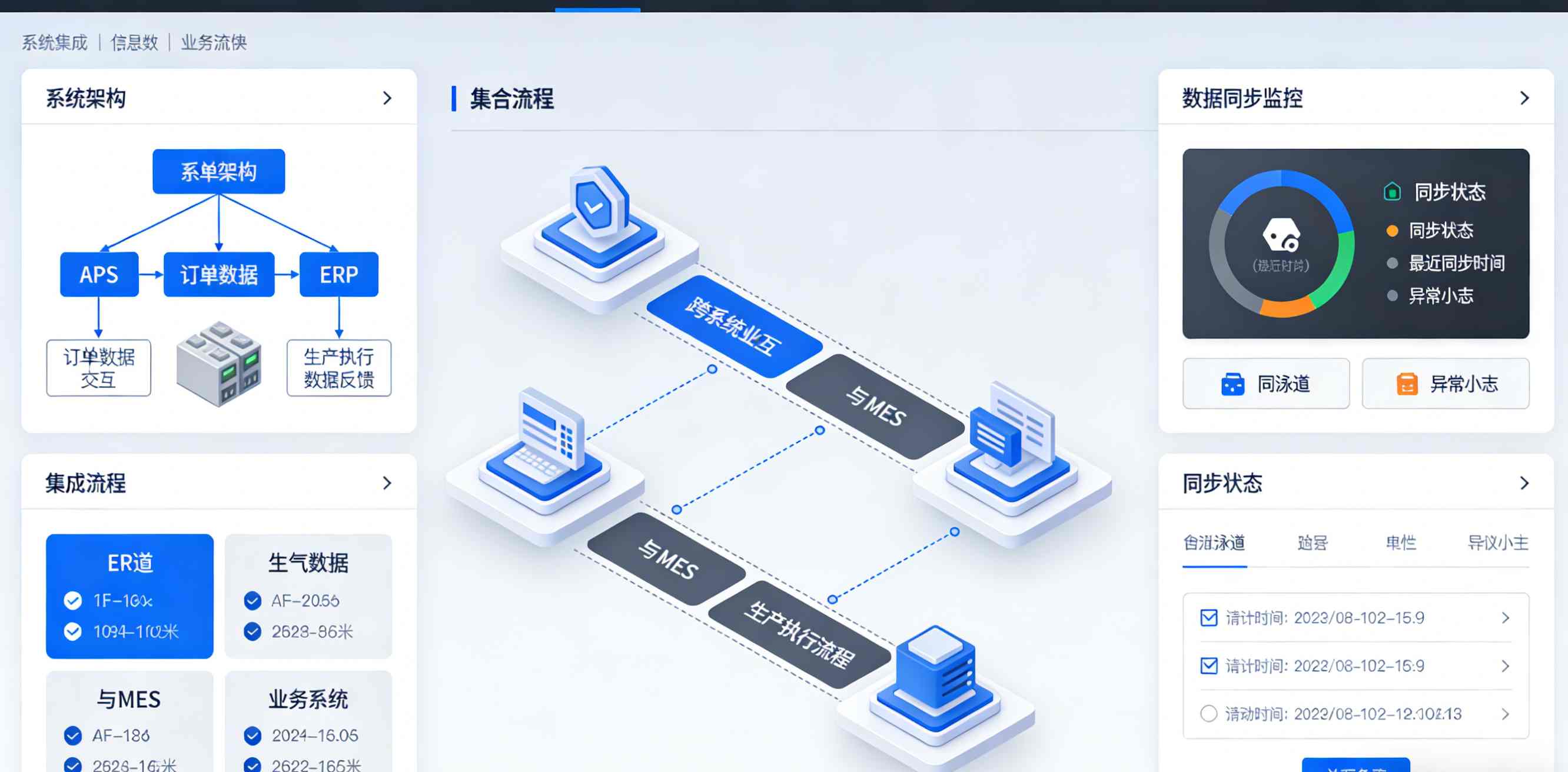 供应链计划与排程