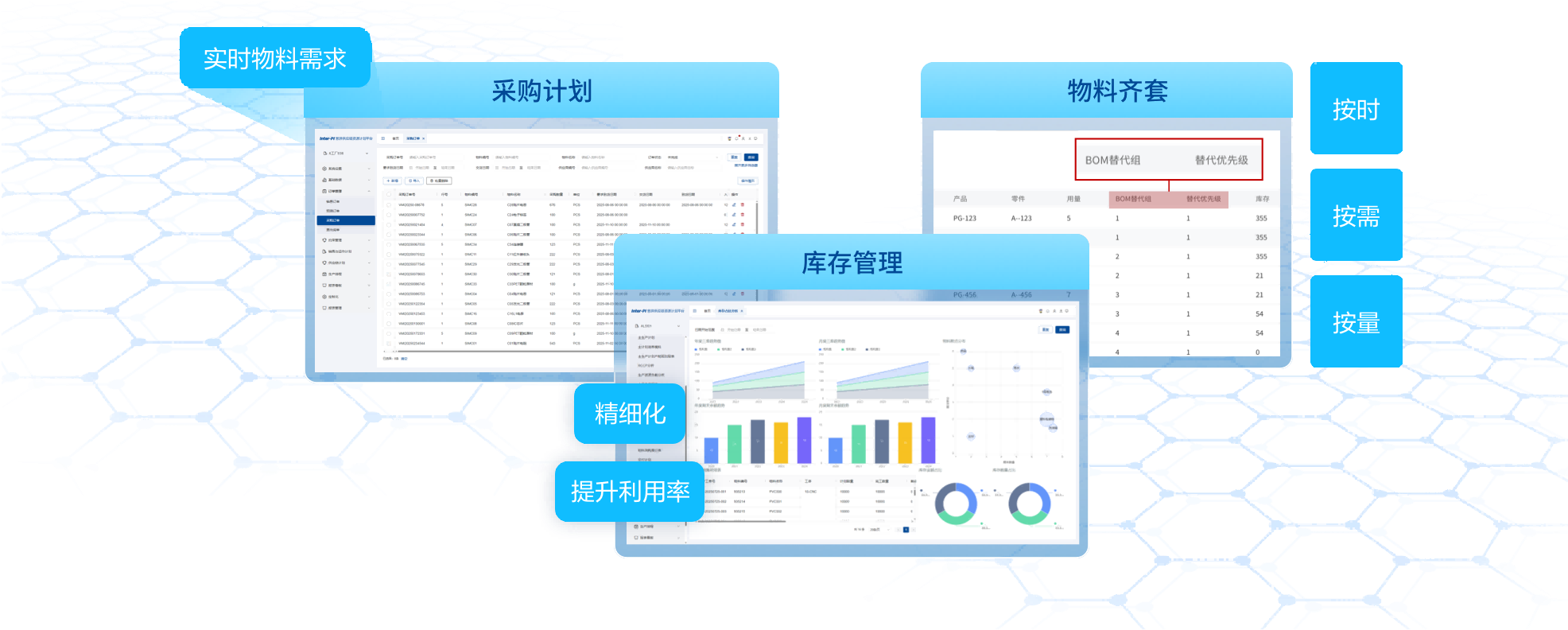 物料齐套 物料齐套