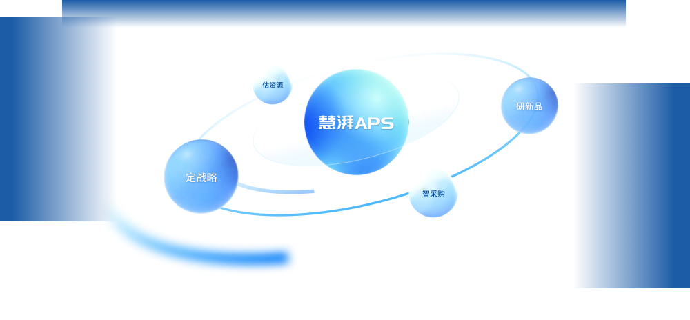 需求预测 需求预测