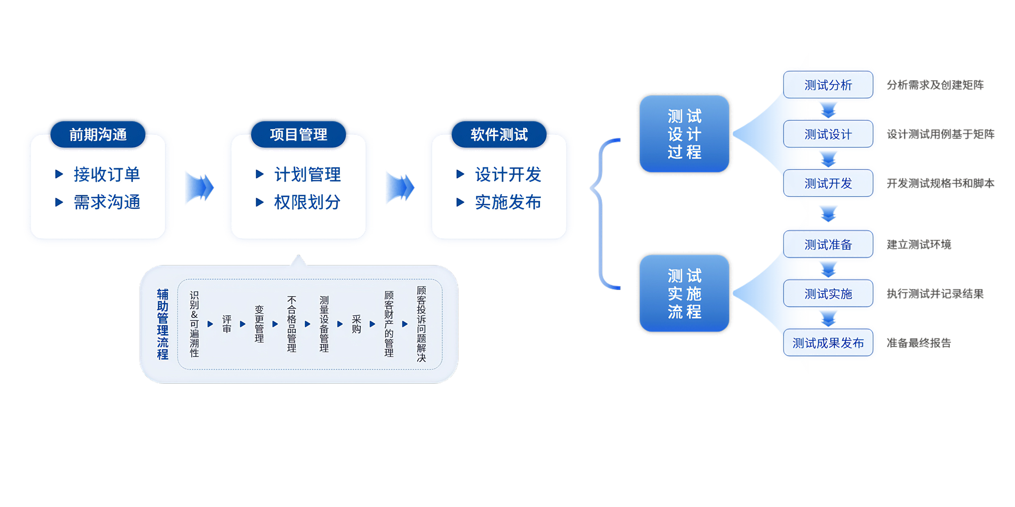 ECU部品验收 ECU部品验收