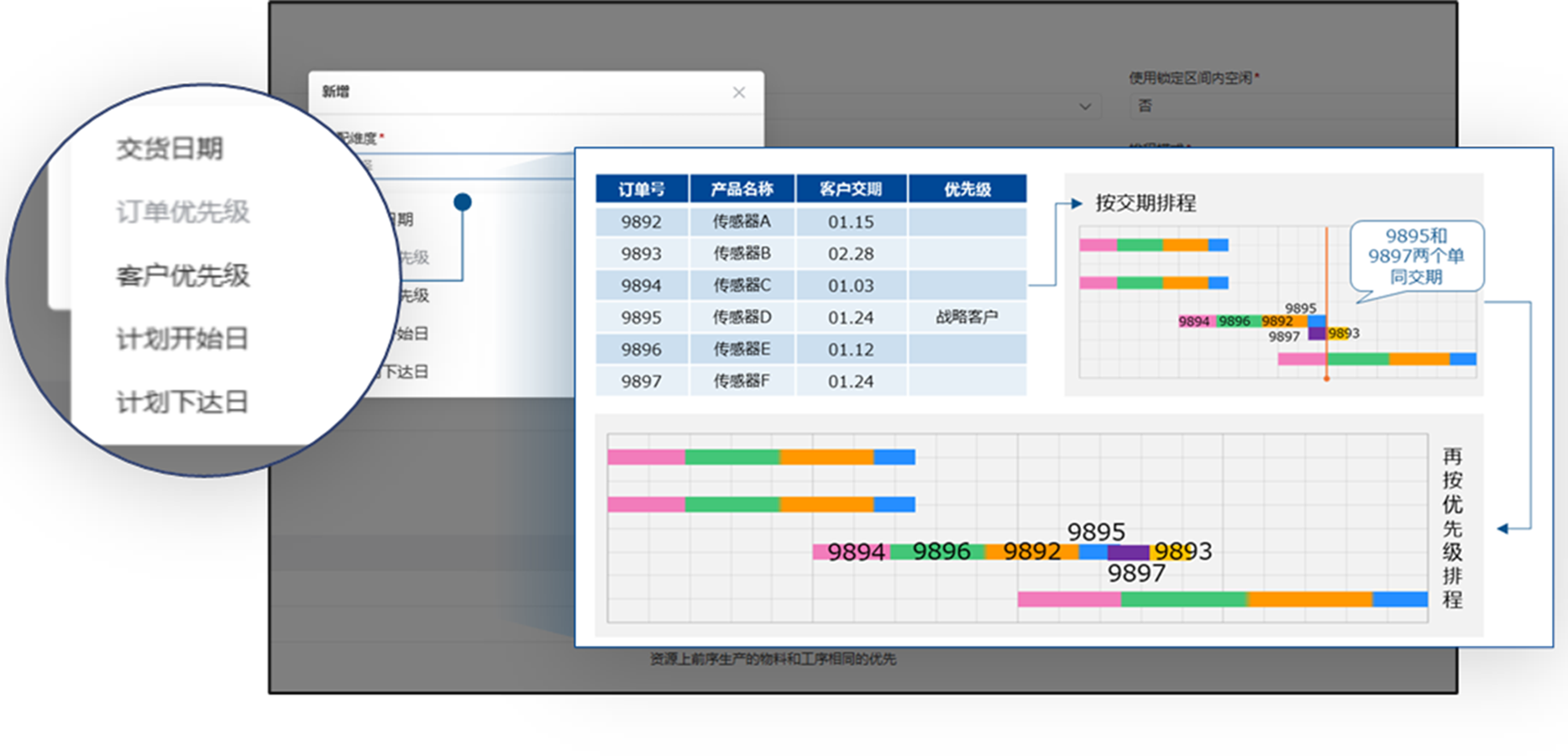 DPS先进生产排程系统 DPS先进生产排程系统