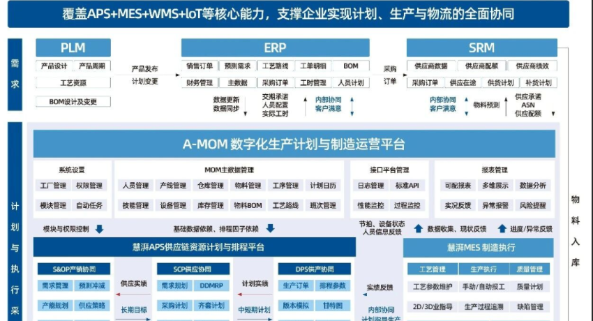 实力见证！阿尔卑斯入选大连市首批&ldquo;智改数转&rdquo;服务商名录